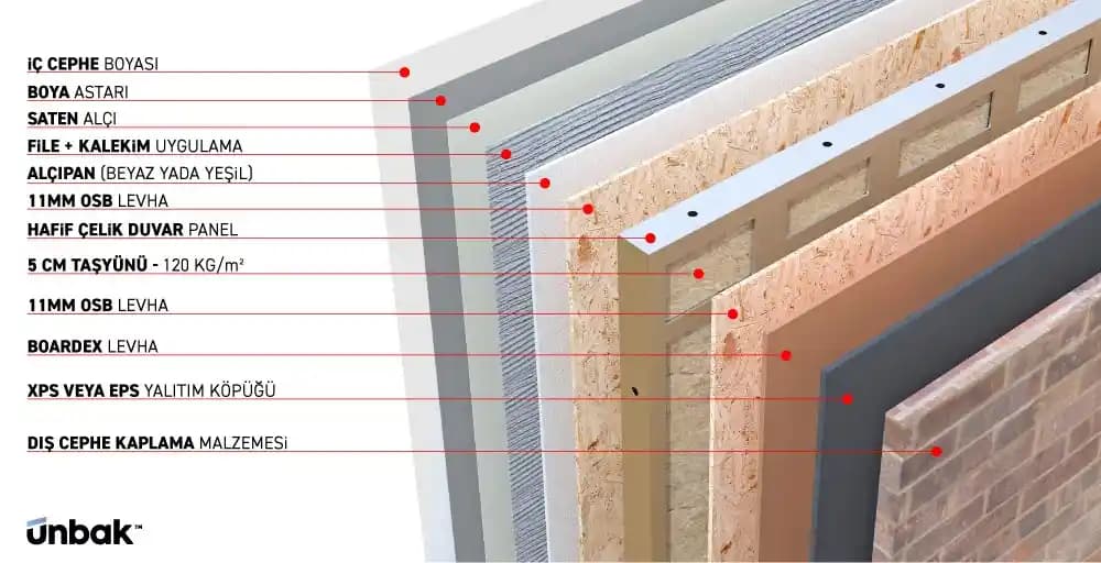 Garaj Duvarları ve Tavanlarının Boyanması: Estetik ve Koruyucu Yaklaşımlar
