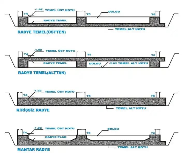 Radye Temel Üzerinde Mutfak Adasına Elektrik Getirme Yöntemleri ve Yönetmeliklere Uyum