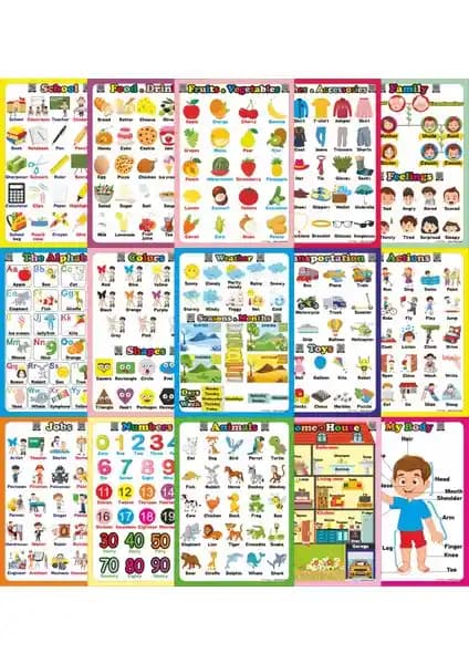 Okuling İlkokul İngilizce Poster Seti: Eğlenceli ve Görsel Öğrenme Destekleri