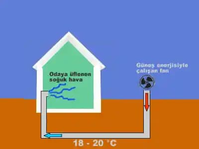 Bahçede Jeotermal Hatların Yerini Belirleme Yöntemleri ve Dikkat Edilmesi Gerekenler
