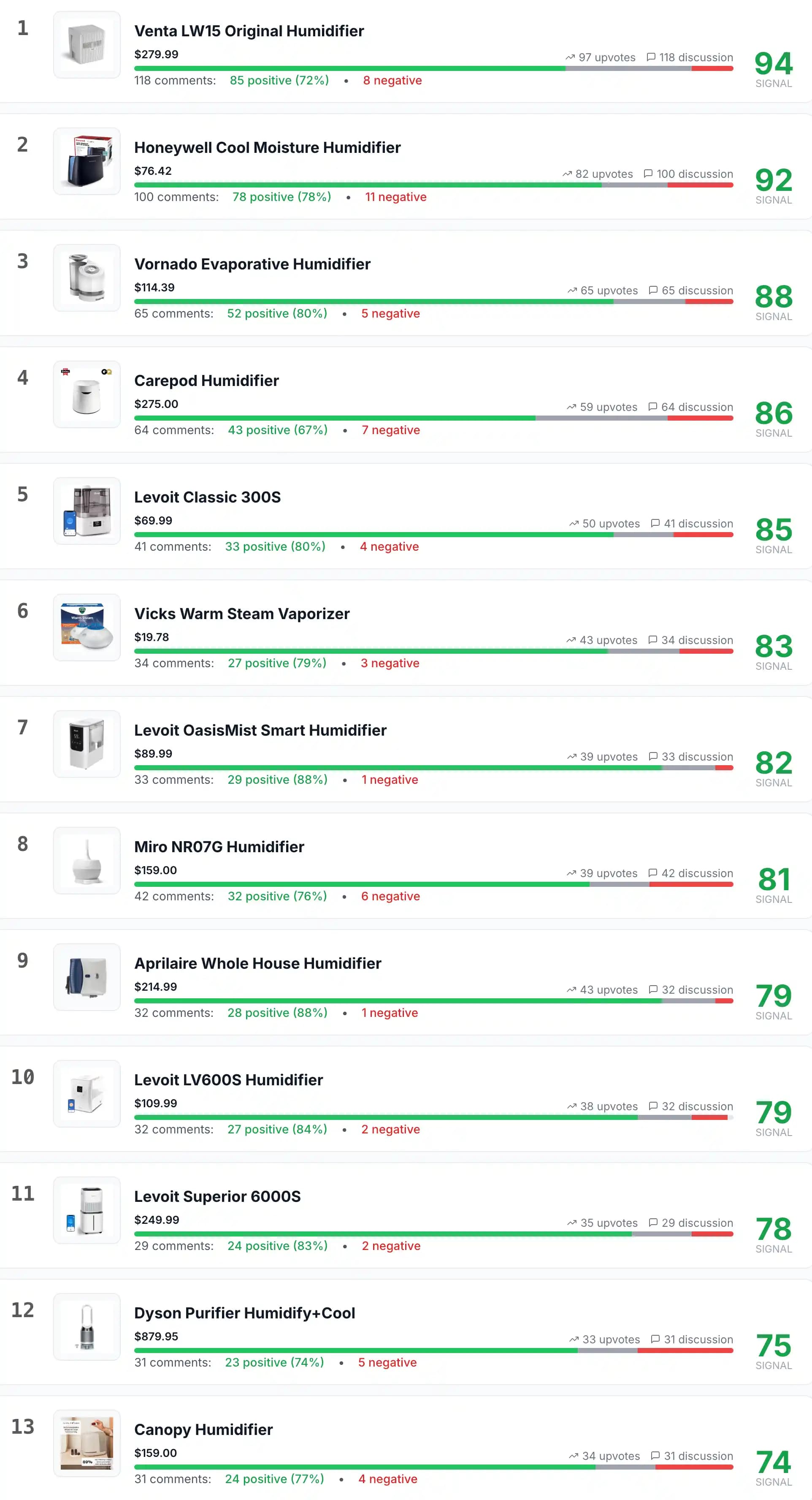 Reddit Yorumlarına Dayalı En İyi Nemlendirici Modellerinin Kapsamlı Analizi ve Karşılaştırması