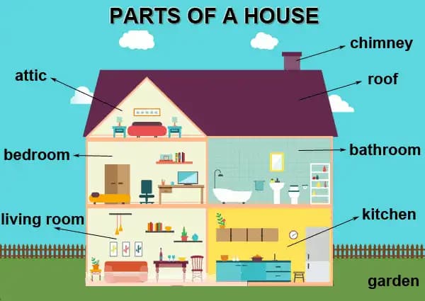 İngilizce 'home' Dekorasyon Rehberi: Şık ve Konforlu Yaşam Alanları Yaratma İpuçları