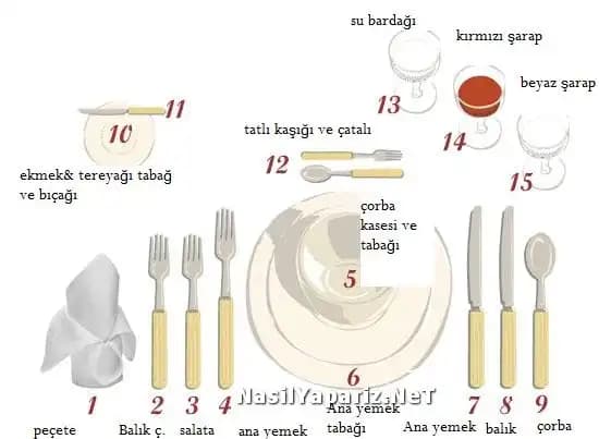 Masada Çatal Bıçak Düzeni: Dekorasyon ve Fonksiyonelliğin Uyumlu Kombinasyonu