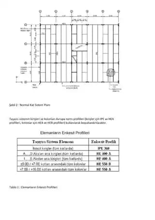 Moment Çerçevesi: Mimarlık ve İnşaatta Güçlü Yapısal Sistemlerin Önemi ve Tasarımı