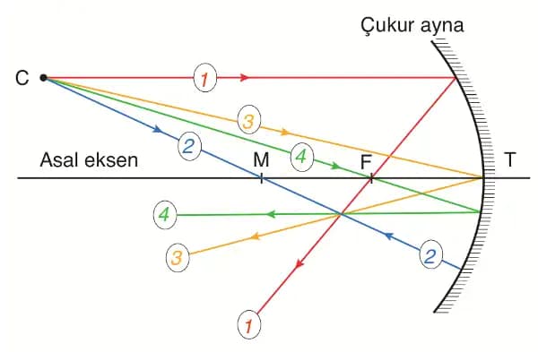 Çukur Ayna Modeli ile Mekanlara Modern ve Şık Bir Dokunuş Yapın