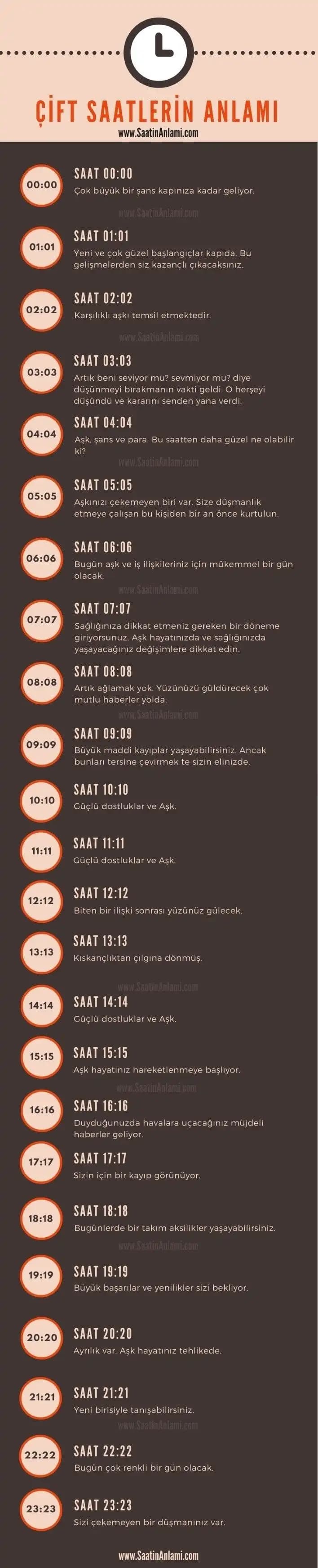 Dekorasyonda Zamanın Gücü: Saatlerin Sembolik Anlamları ve Kullanım Önerileri