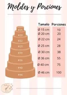 Pasta Boyutları ve Dekorasyonda Doğru Seçimlerin Önemi Analizi