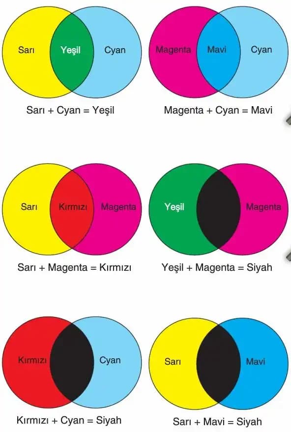 Sarı ve Siyah Renklerin Dekorasyonda Kullanımı ve Modern Kombinasyon İpuçları