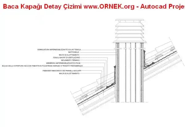 Eski Baca Kapağının Uçması Durumunda Doğru Müdahale ve Çözüm Yöntemleri