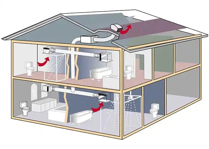 HVAC Sistemlerinde Onarım ve Değişim Kararları: Performans, Maliyet ve Teknik Detaylar
