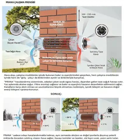 HVAC Sistemlerinde Tamir ve Değişim Kararında Dikkat Edilmesi Gereken Temel Kriterler