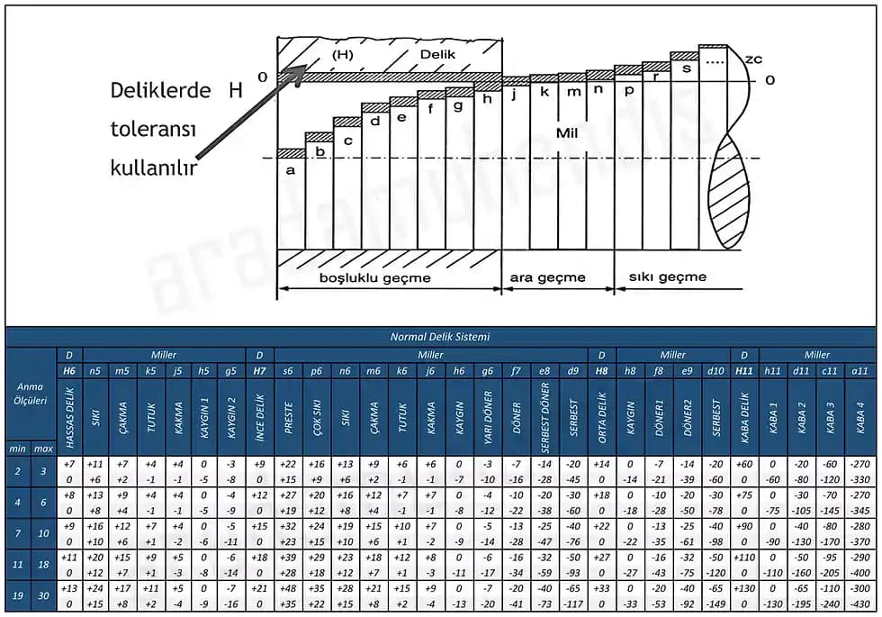 I-Kiriş Alt Flanşına Üst Plakanın Bağlanması: Doğru Yöntemler ve Yapısal Güvenlik