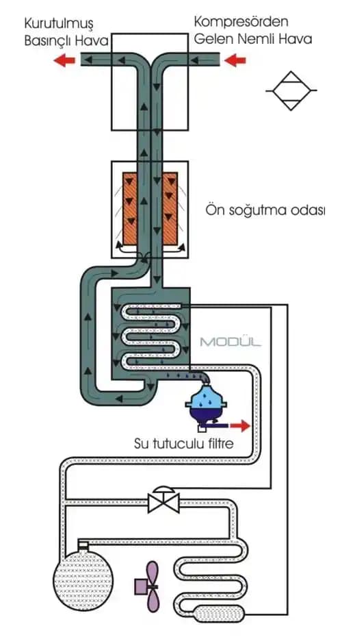 Kurutucudan Gelen Doğal Gaz Kokusu: Nedenleri, Tespiti ve Alınması Gereken Önlemler