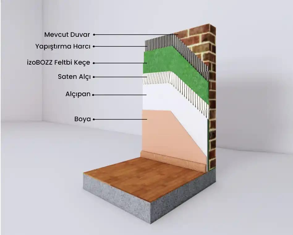 Şehir Evlerinde Çift Katmanlı Duvar Yapıları ile Etkili Ses Yalıtımı Çözümleri