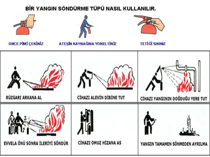 Yangın Söndürücülerin Doğru Konumlandırılması ve Güvenli Kullanım Kriterleri