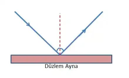 Düz Aynaların Kullanım Alanları ve Bakım İpuçları İçin Kapsamlı Rehber