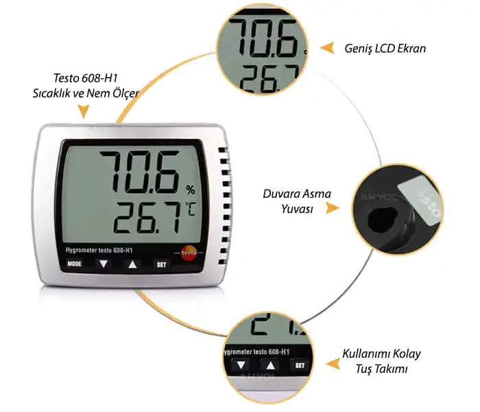 İnşaat Sektöründe Nem ve Sıcaklık Ölçüm Cihazlarının Önemi ve Teknolojik Gelişmeler