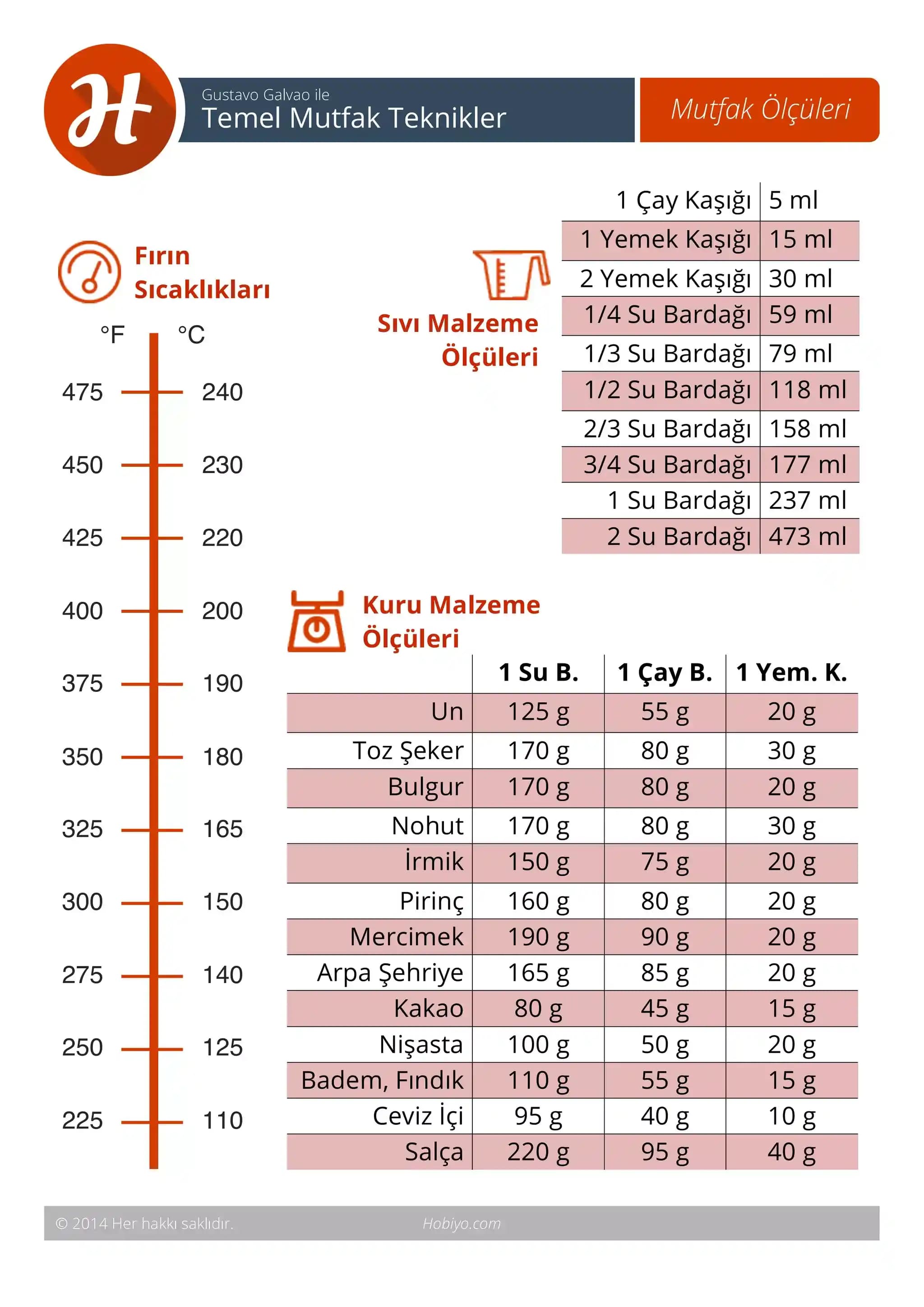 Siklik Sağlayan Mutfak Ölçü Kapları: Hassas ve Pratik Çözümlerle Mutfak Verimliliği Artırın