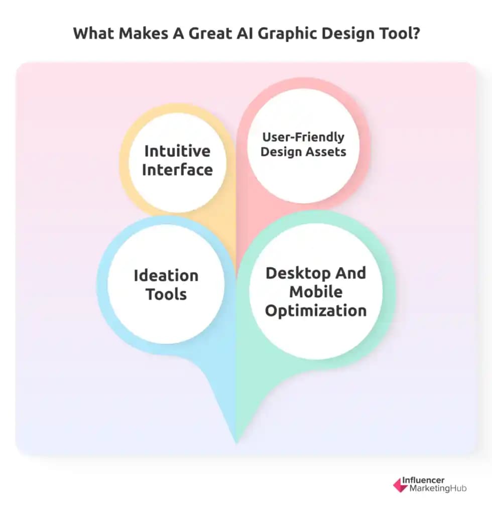 Yapı ve Mobilya Sektöründe Dizayn Araçlarının Rolü ve Teknolojileri